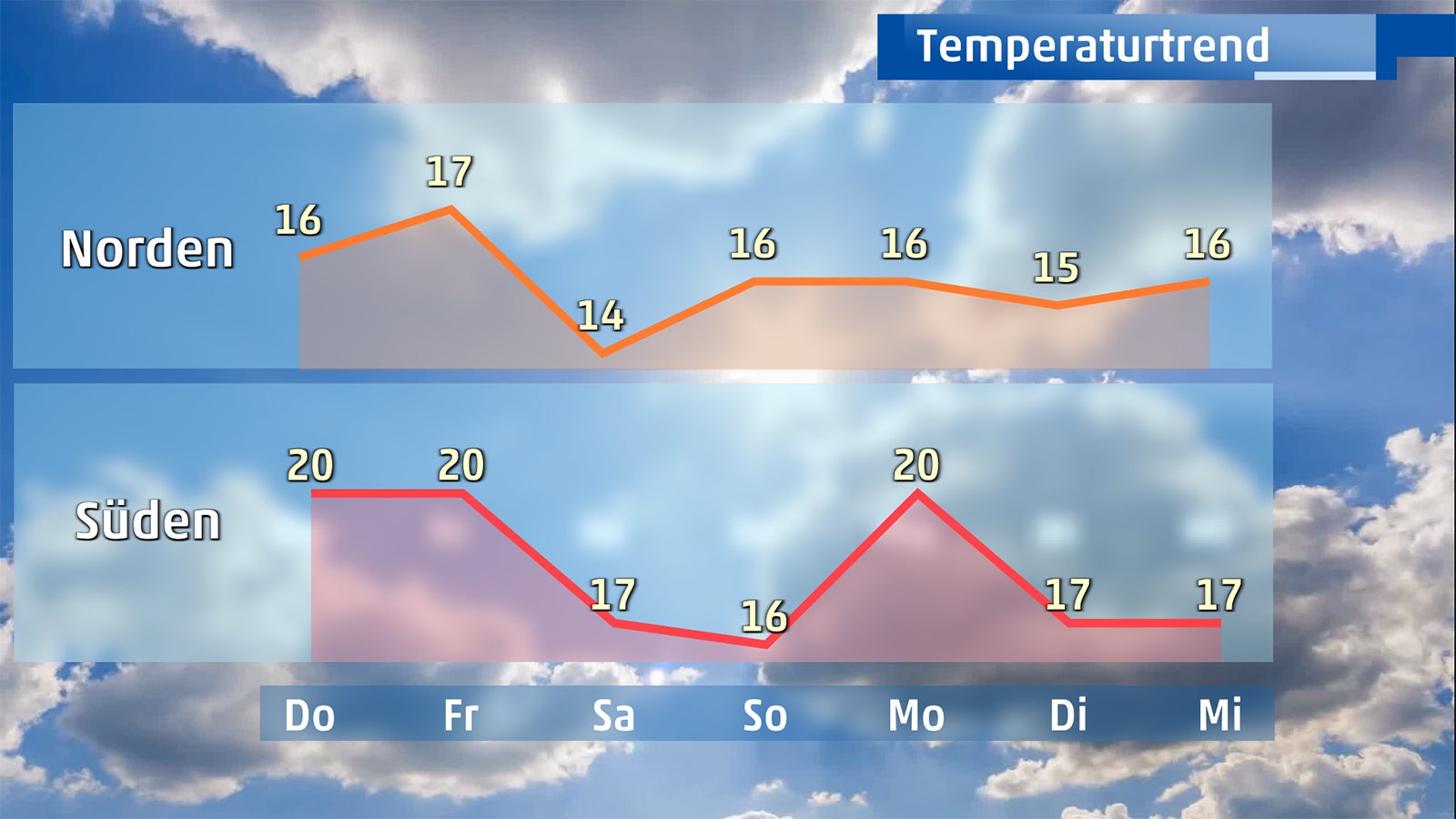 Wie Viel Grad Ist Es In Bonn Deutschland im Summerfeeling: T-Shirt-Wetter mit bis zu 24 Grad! | The